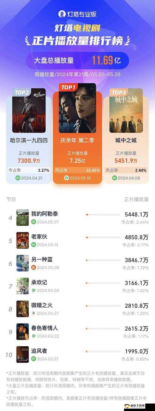 鲁大师 WWW 好看在线播放最新节目：最新剧集抢先看