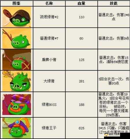 愤怒的小鸟英雄传地狱猪攻略详解：玩转地狱猪游戏技巧与策略分享
