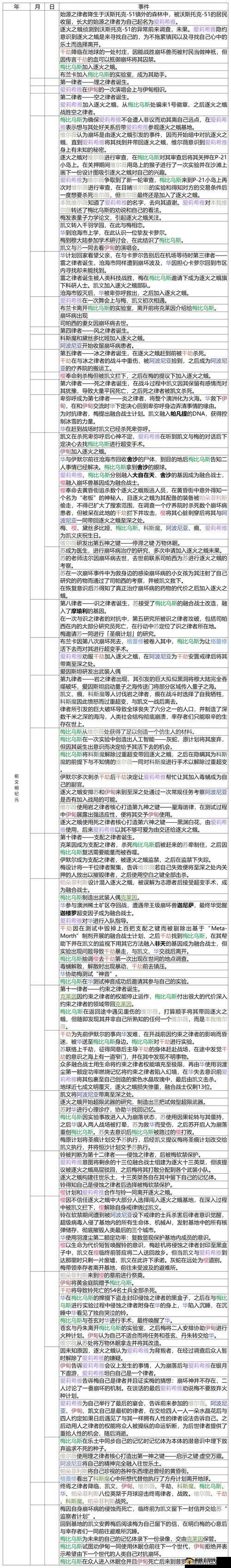 崩坏 3 莱尔各版本上线时间详细汇总一览