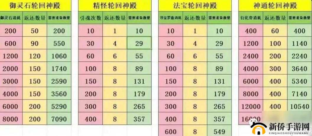 十二分钟第七次轮回独特玩法攻略全解析