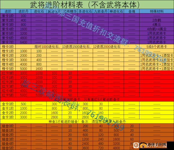 关于放开那国2：武将进阶之路攻略与技巧详解