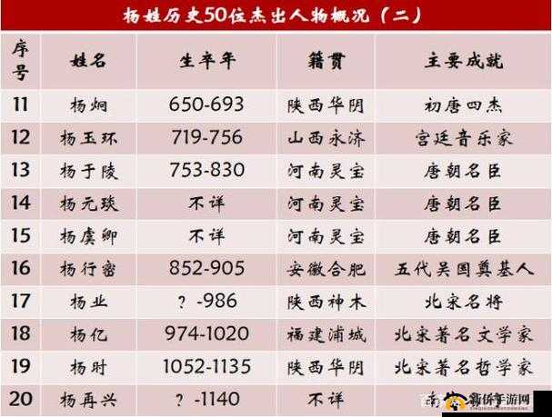 袁承志：问鼎名将之巅的传奇英雄——历代名将之卓越军事家袁承志的详细介绍