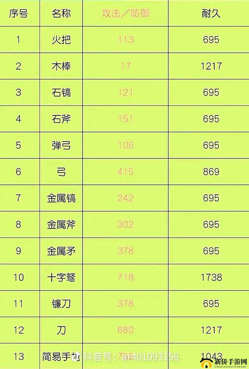 仙剑奇侠传手游修炼加 6 属性加成全面深入分析与详细解读