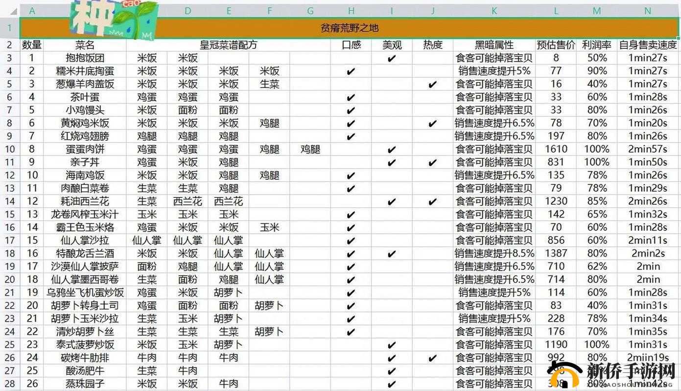黑暗料理王亲子丼制作秘籍：必备食材及详细步骤全解析