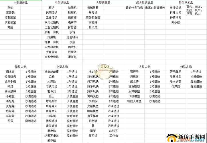 波西亚时光中获取简单电路及其材料的高效速刷方法与攻略