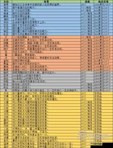 深入探究无双大蛇武器属性独特魅力与发展规律