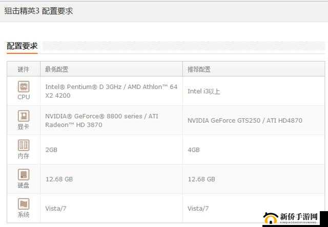 狙击精英 3 配置要求全解析 助您了解畅玩所需硬件条件