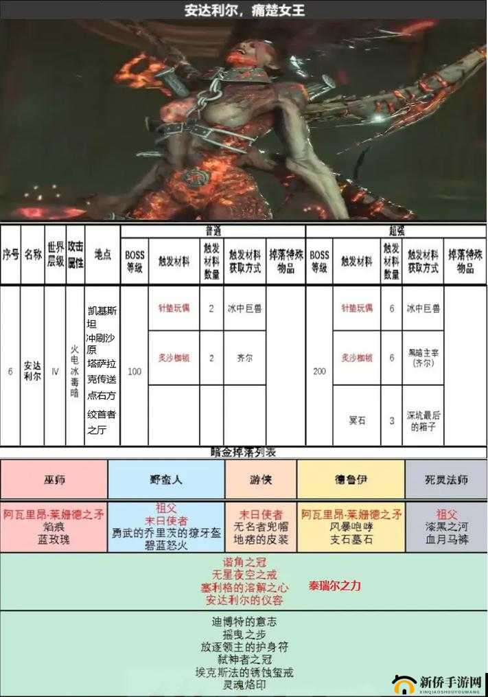 天启之王腐龙之水晶体 BOSS 掉落位置大揭秘