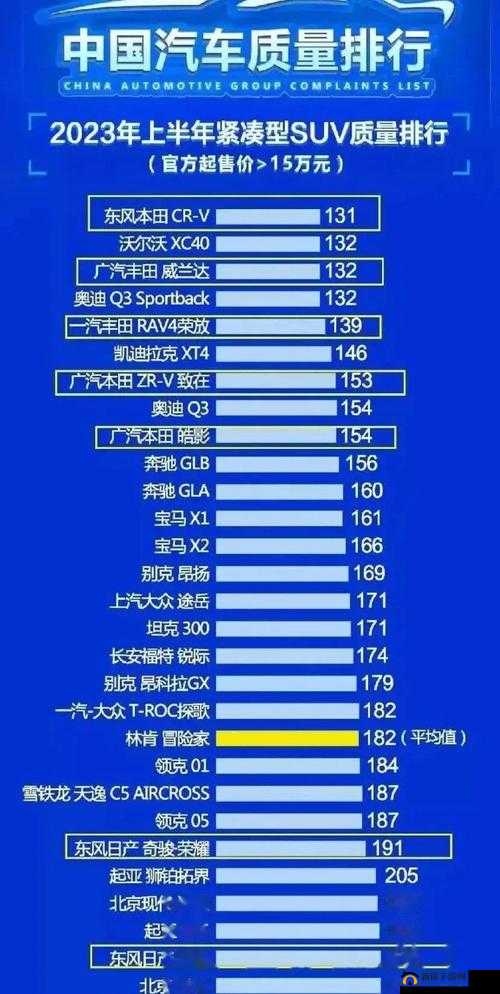 国产 SUV 精品一区二区：探索中国汽车工业的新高度
