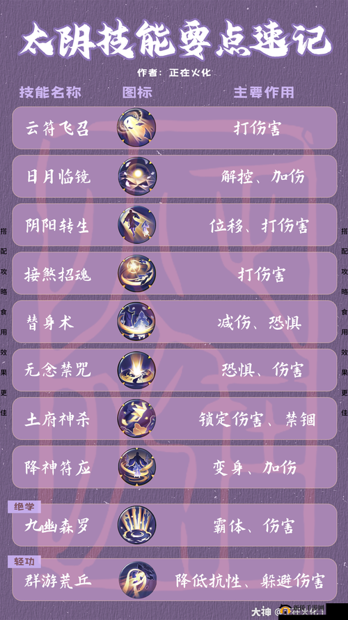梦江湖太阴行当攻略：选行当深度解析与推荐