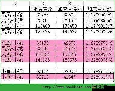 天天酷跑9.19每日题：经典模式金币投入与表现分加成比例探究