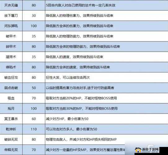 梦幻西游增益类特技详细介绍与全方位深度解析
