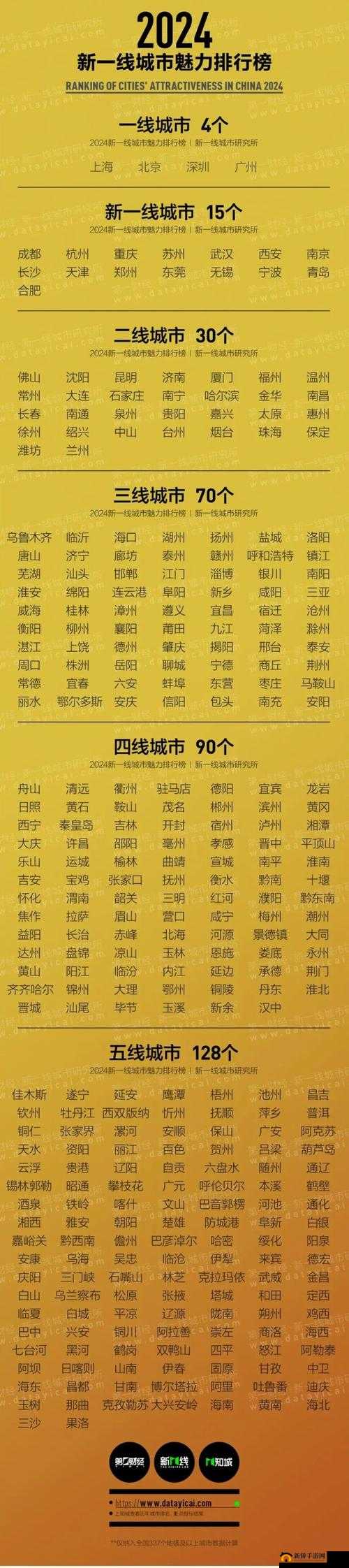 亚洲无线一线二线三线区别：详细解读
