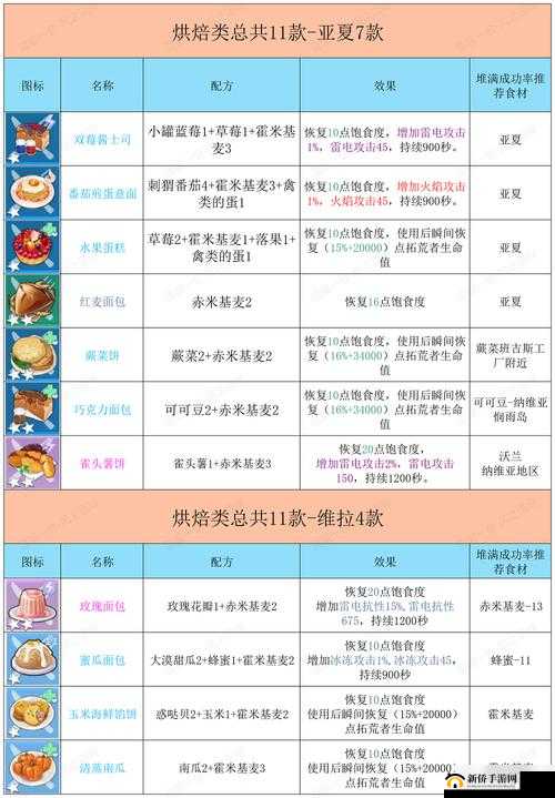 探索幻塔世界：清蒸螺的神秘烹饪图鉴