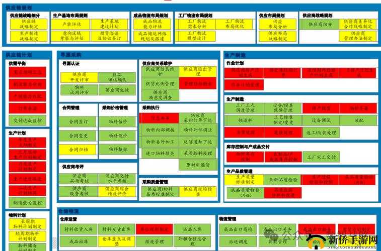 法兰城回忆：职业转型方法与流程详解