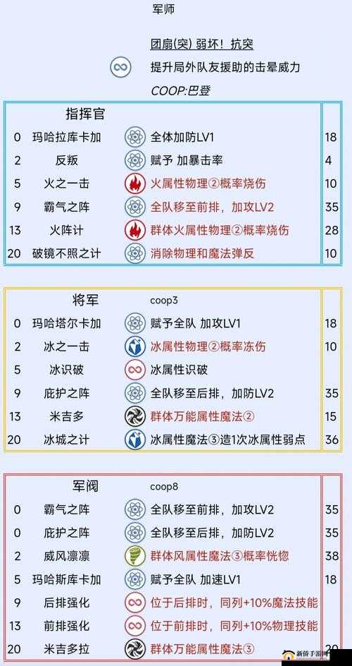 天天酷跑巅峰教官技能属性详解：技能效果与特点解析