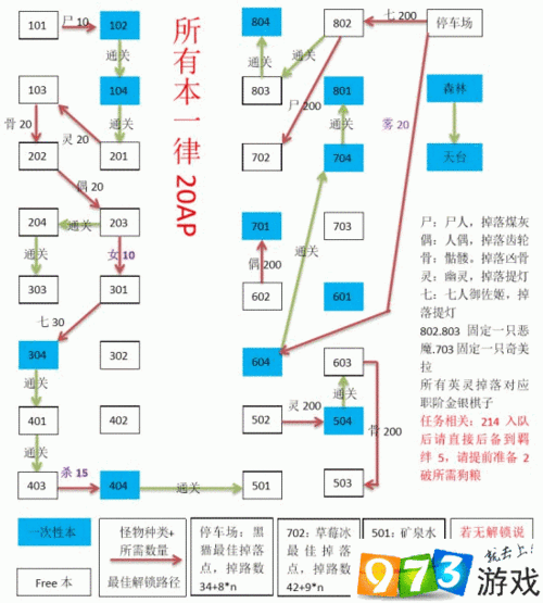 Fgo空之境界复刻活动女性特性从者刷新攻略：从者分布与最佳刷取地点全览