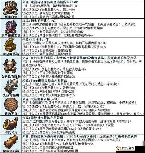 不思议迷宫全地图攻略含隐藏刚爆细节汇总