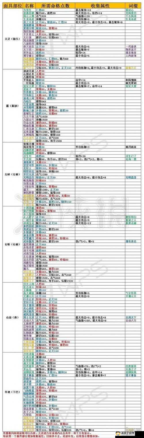 楚留香手游云梦命格选择攻略：最佳命格推荐览