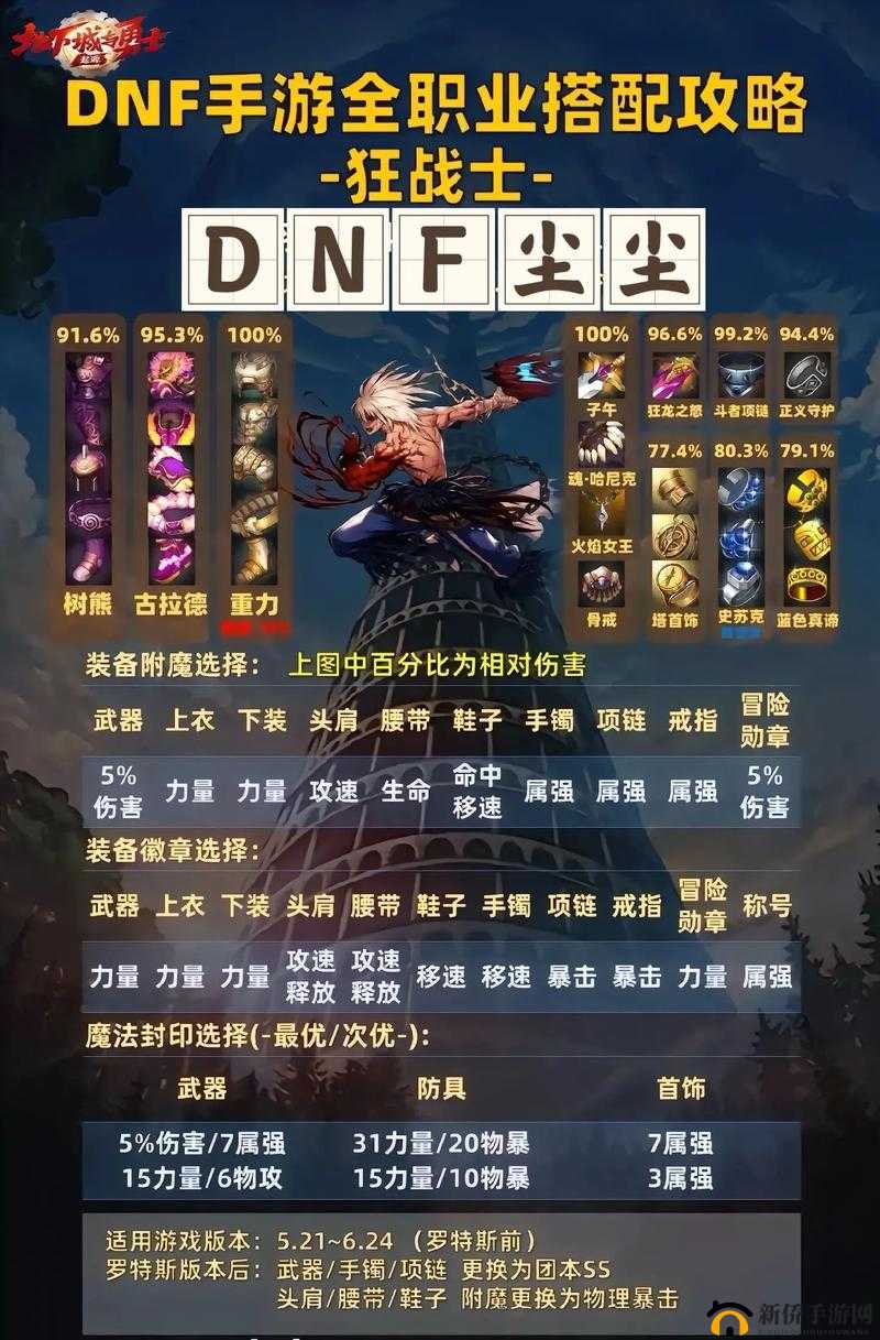 魔兽世界 7.2 恶魔猎手加点属性全面解析：7.2DH 加点属性攻略详解