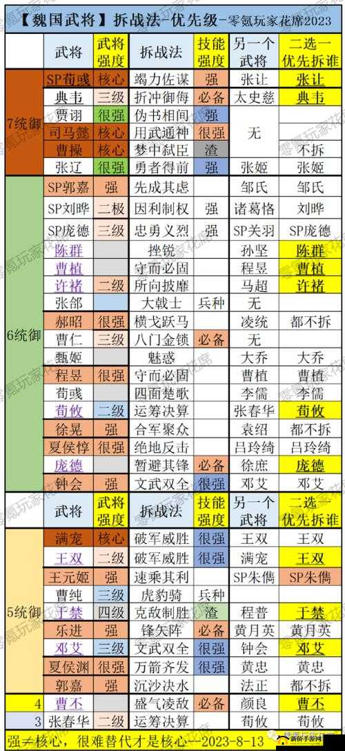 国志2017武将攻略：玩转套路，策略为王——深度解析国英雄战斗艺术