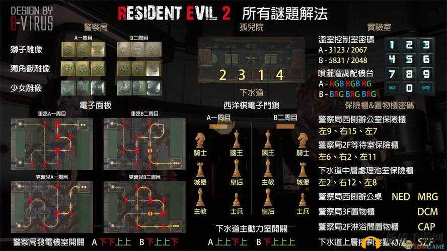 生化危机 3 重制版保险箱密码相关