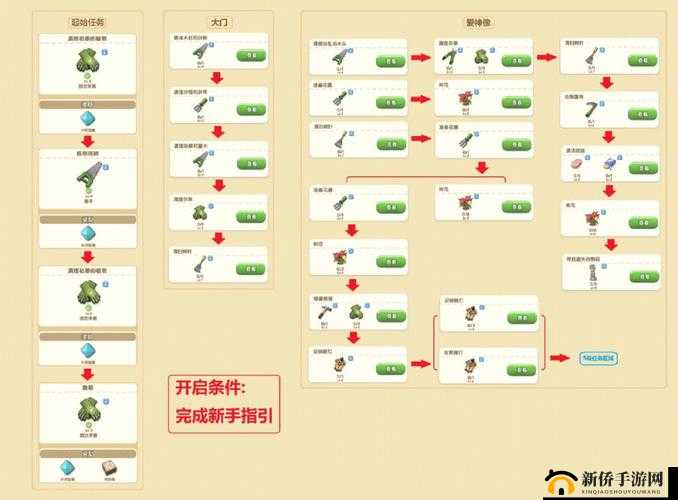 爱神花园回忆小屋攻略分享：通关秘籍与技巧全解析