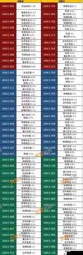 王者荆轲重做铭文搭配秘籍揭晓