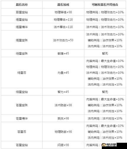 航海王启航技能石获取攻略大全