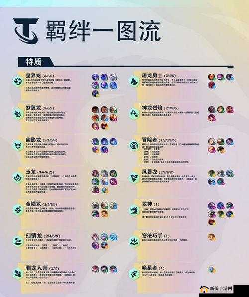 金铲铲之战S7.5冒险怒翼龙阵容攻略：玩转怒翼龙冒险模式，强势登顶