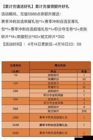 王者荣耀碎片商店更新周期详解：多久更新次？规律揭秘