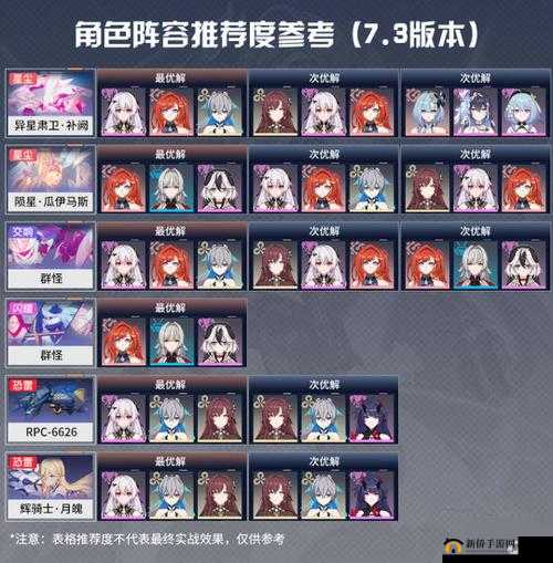 崩坏 3 角色进阶攻略全方位解析与要点指南