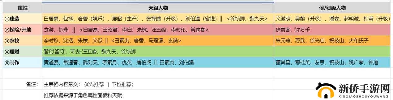 松江梦启航：资深攻略推荐下的江南百景图松江开荒人物选择宝典