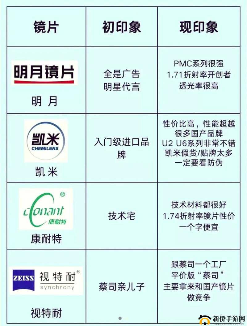 日本欧洲美国中国韩国产商品大比拼