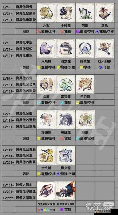 《怪物猎人崛起：版本深度解析与购买全攻略》