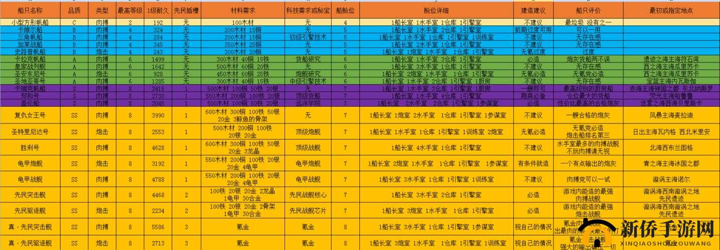 小小航海士圣特立达尼号的建造方法与技巧解析