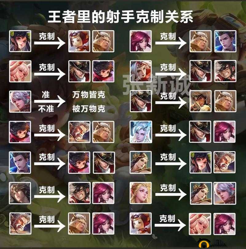 王者荣耀：深度剖析关羽如何克制 全方位盘点克制关羽的强力英雄
