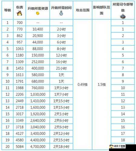 海岛奇兵弹药使用技巧 全面解析