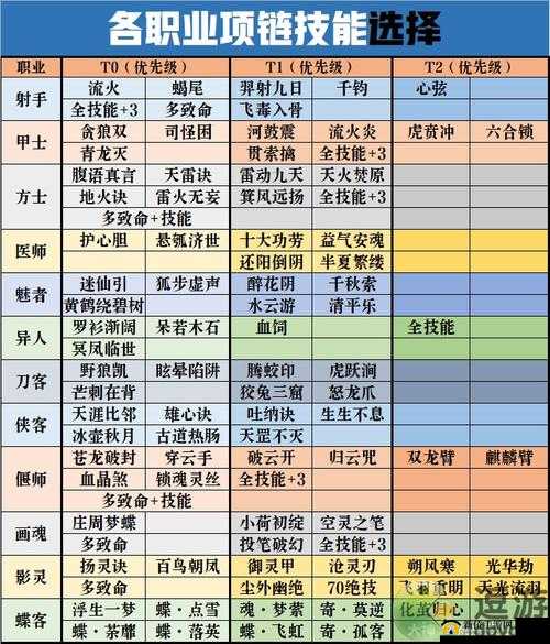 倩女幽魂职业选择攻略：新手入门必读