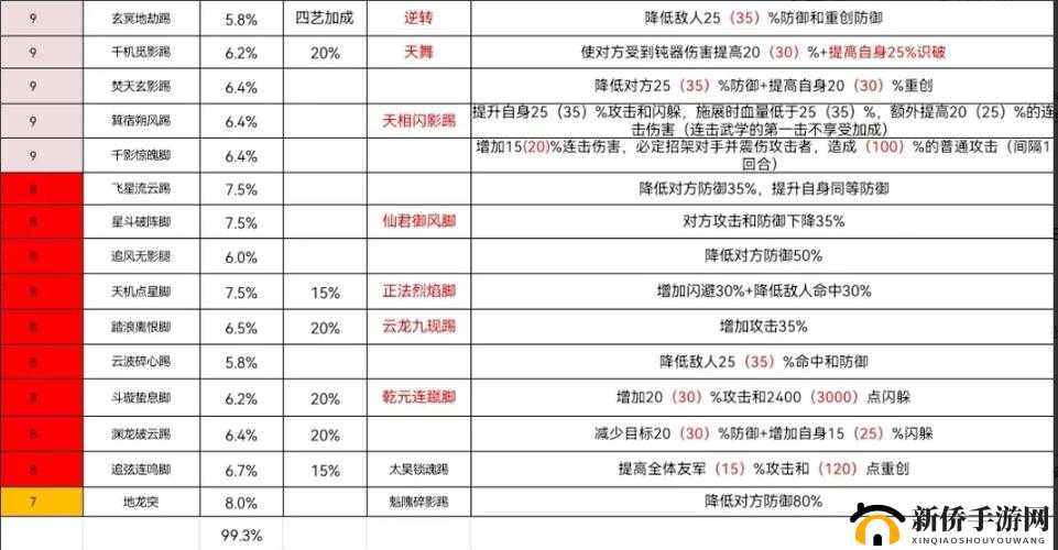 江湖惊涛门武学效果详解：中品武学览表