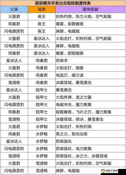 天天酷跑精灵超熊满级属性技能全面攻略解析