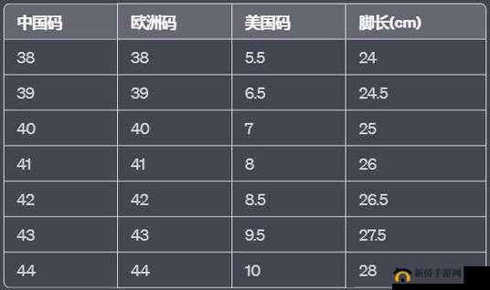嫩叶草 M 码和欧洲码的区别：尺寸对比解析