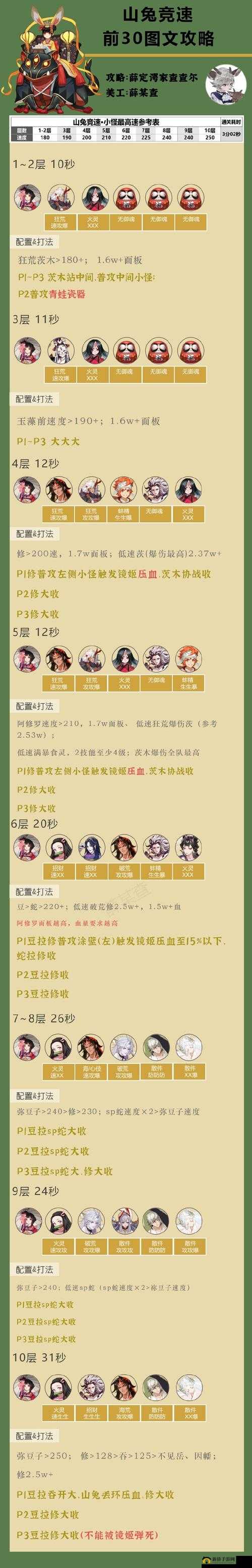 阴阳师手游山兔大暴走奖励全揭秘：丰厚通关奖励汇总一览