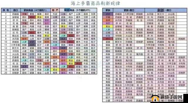 我是大东家活动顺序及攻略分享