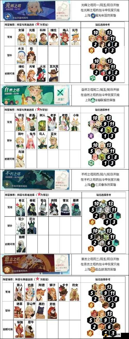 剑与远征19-28通关攻略 深度解析最佳阵容搭配与精准站位技巧
