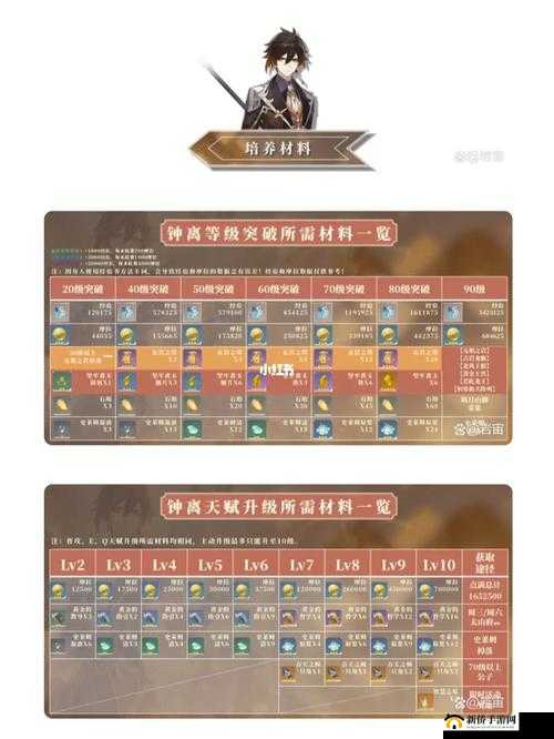 原神钟离深度解析：天赋技能详解与游戏评测