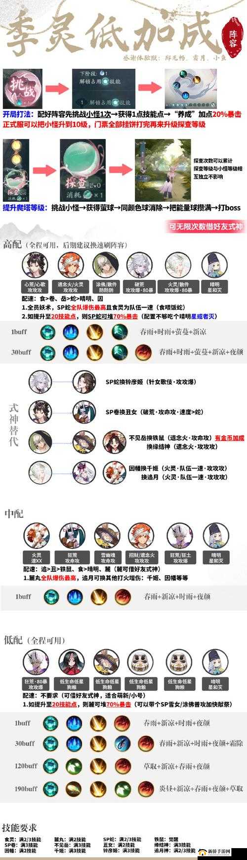 明日方舟霜冻废墟 8 攻略：低配打法详细指南助你轻松通关