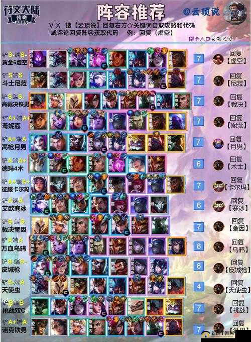 云顶之弈 S3 源计划阵容强度评测及运营思路全解析
