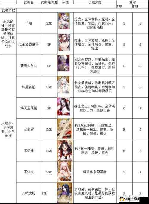 阴阳师妖怪屋犬神全方位解析：技能特点、强度评估及实战表现