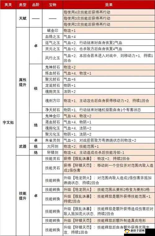 天地劫手游：封铃笙内加点及魂石推荐攻略——提升角色战力必备指南